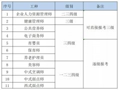 有人想报资格证吗？现在报名还可领取最高2000元补贴！