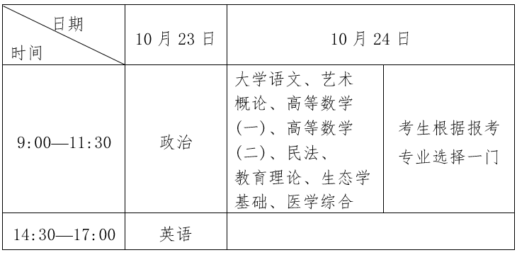 湖北成考专升本考试科目