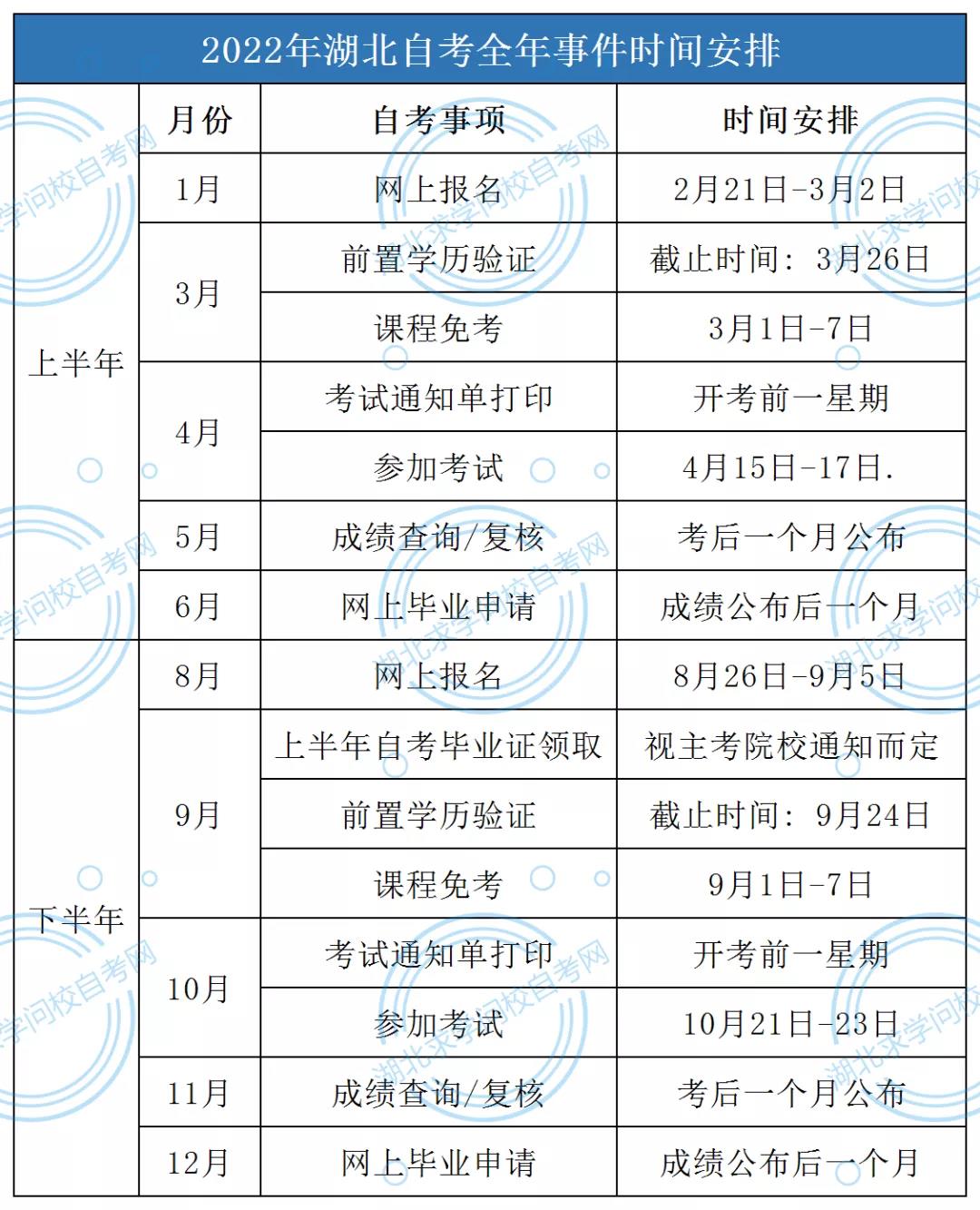 2022年湖北自考时间表